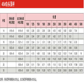 模具 标准件 45#白头顶杆 模架公司/信宇