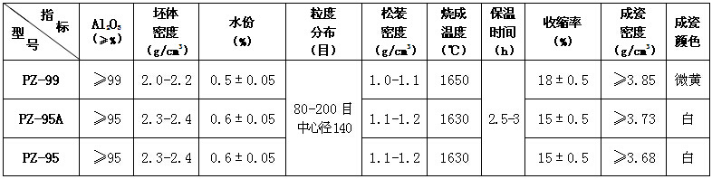 普通造粒粉