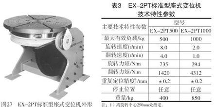 OTC欧地希原装变位机2PF300/500/1000