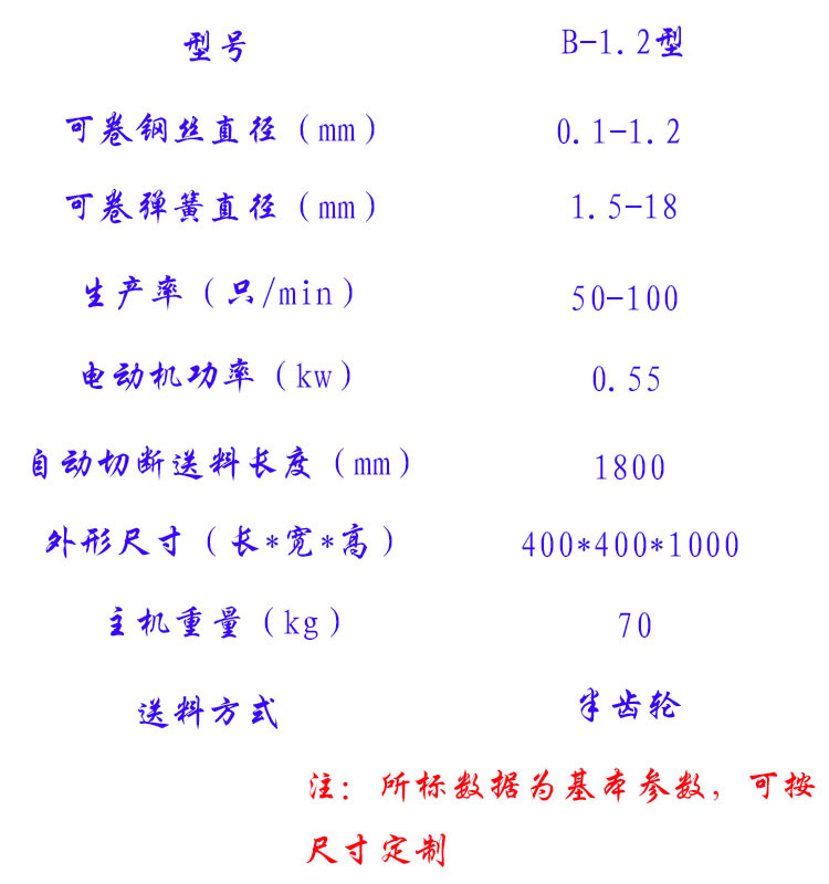 參數1.2藍色