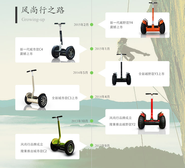 alibaba4-成長