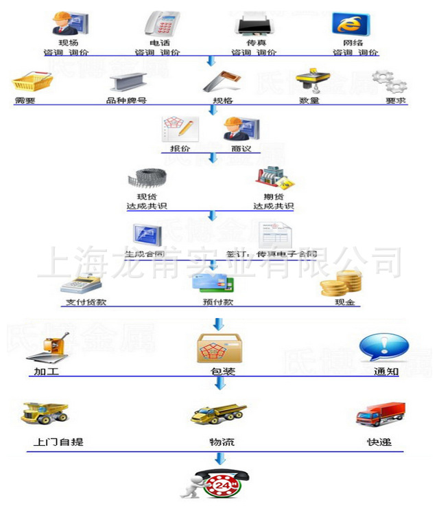 购买流程_副本