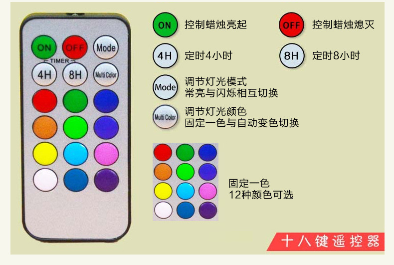 蜡烛 生日蜡烛 蜡烛批发 创意蜡烛 工艺蜡烛 香薰蜡烛