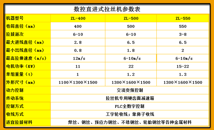 數控直進式拉絲機參數表