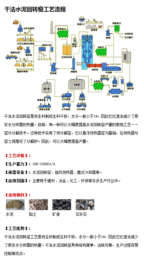 乾法水泥工業流程