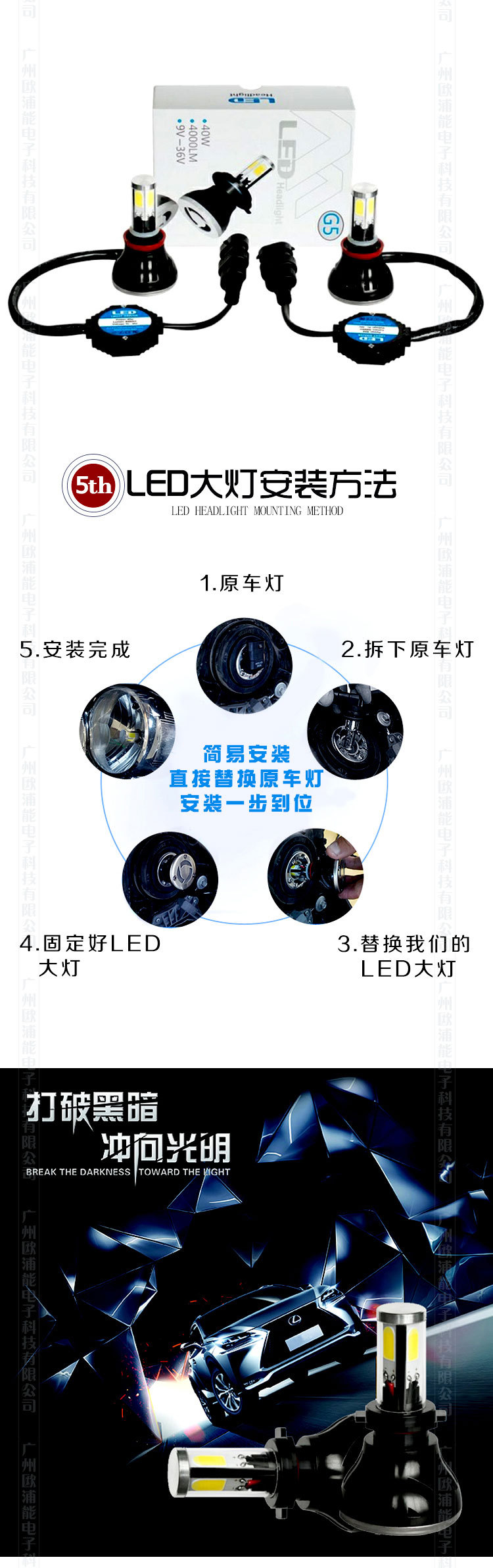 LED一體大燈四麵_09