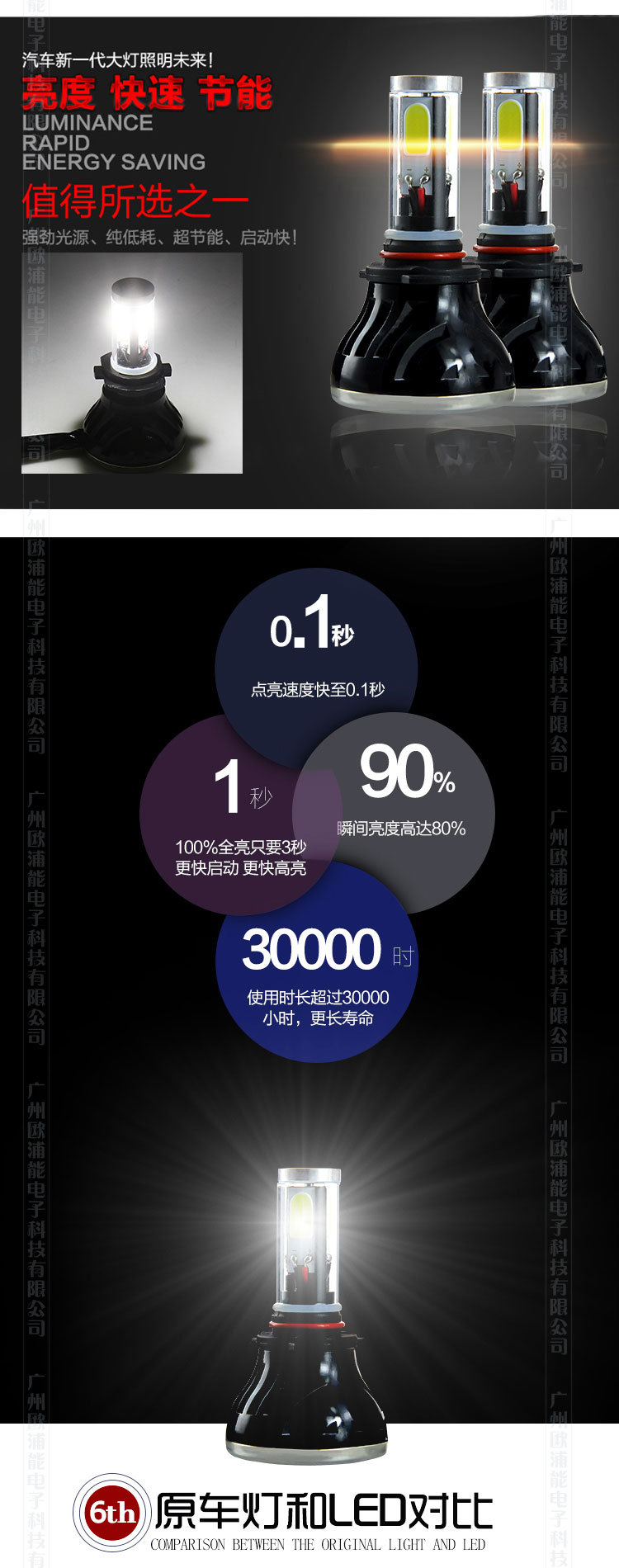 LED一體大燈四麵_04