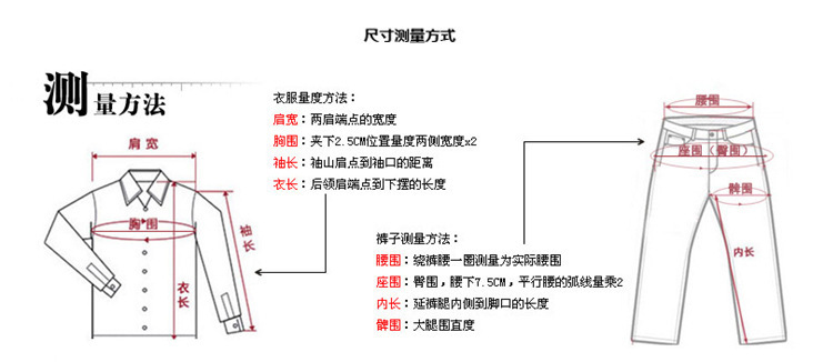 測量方式