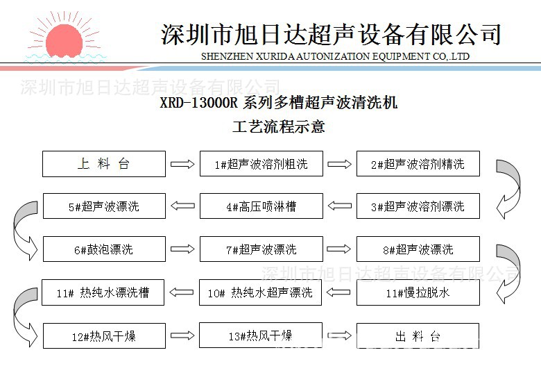 XRD-1300R光学超声波清洗机工艺