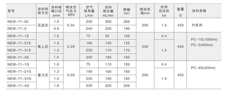 New-71系列