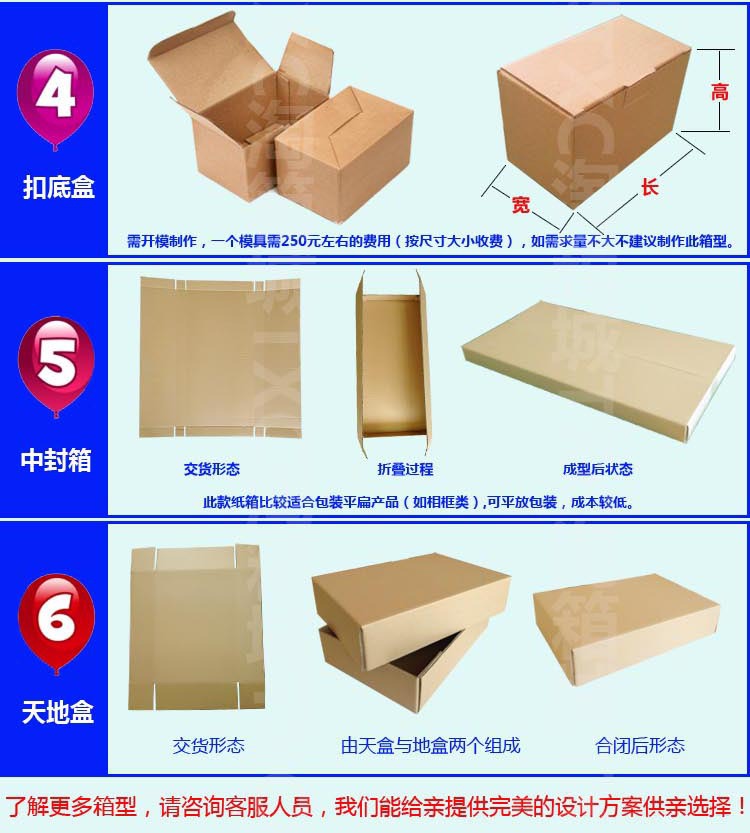 个性化箱型介绍2