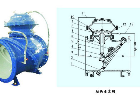 H745X-10C多功能斜板阀