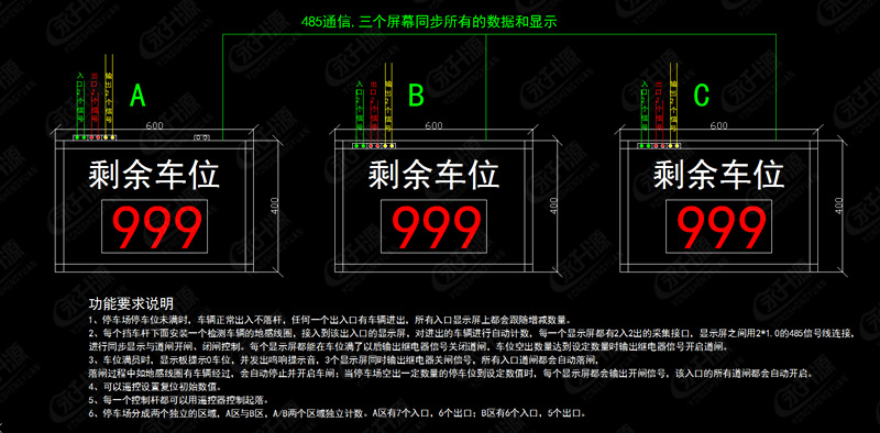 车位显示屏_商场酒店停车场诱导屏 剩余车位显