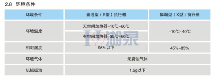 使用环境