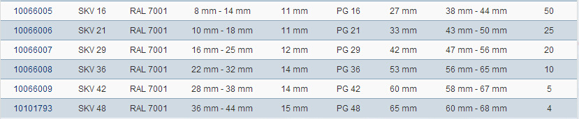 【厂家直销】WISKA PG制电缆防水接头 PG9,PG11电缆接头葛兰头 防水接头,葛兰头,电缆接头,PG11,WISKA