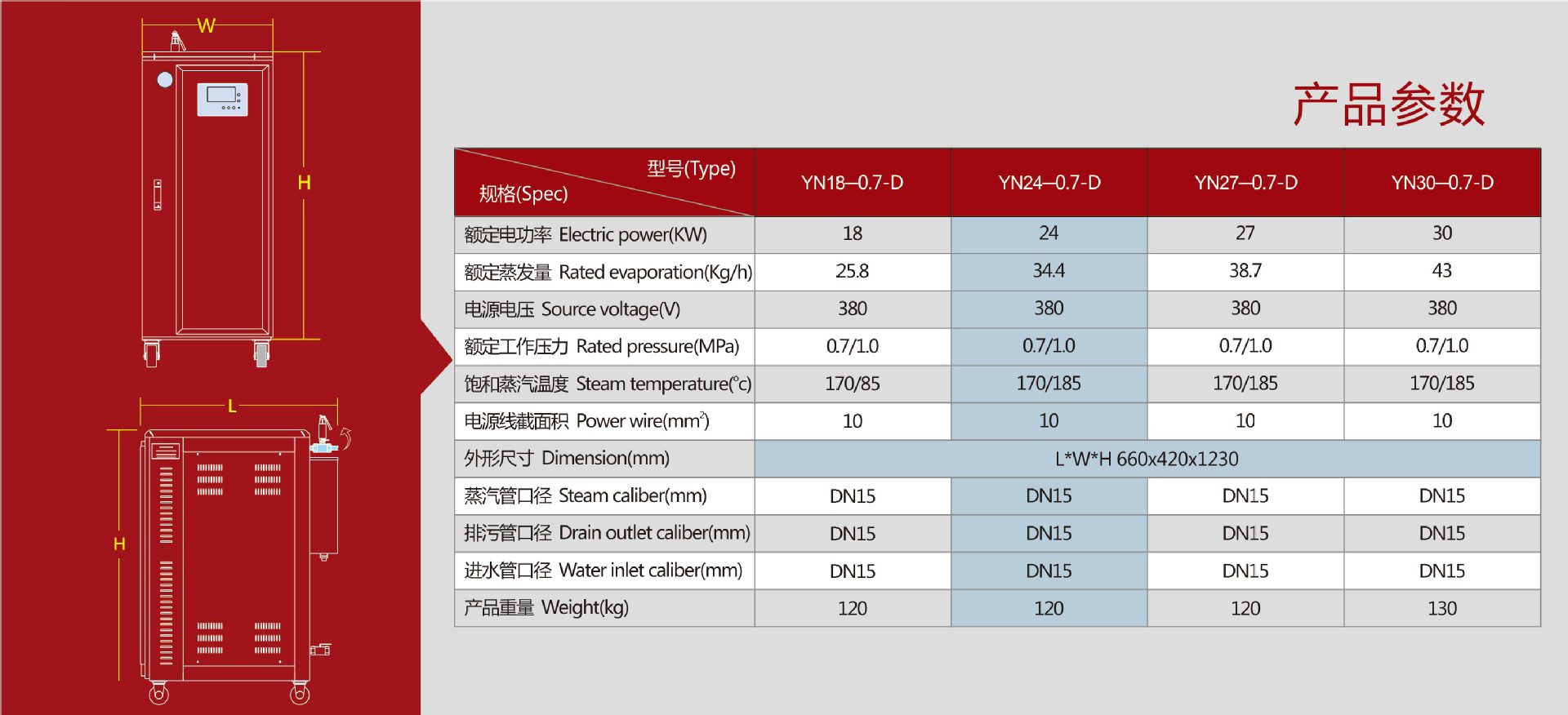 5-24KW