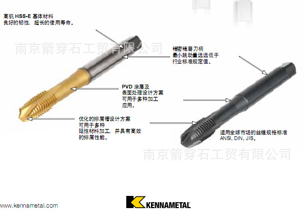 (Kennametal) B272ZϵӲʺϽ ǰѯ