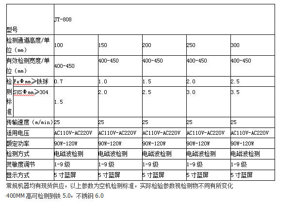 JT-808����(sh��)