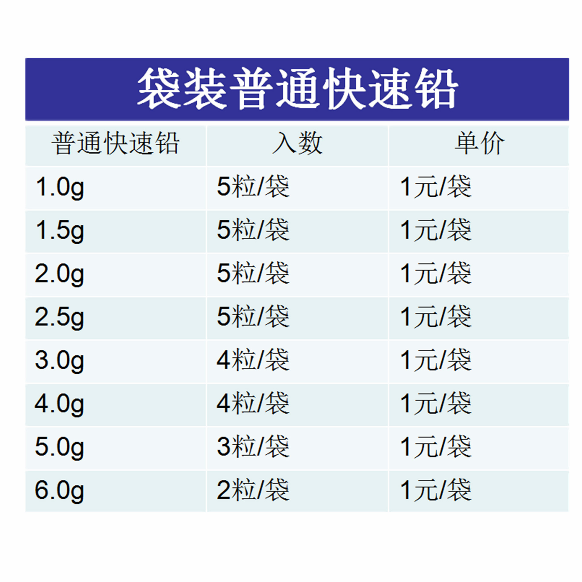 普通快速铅