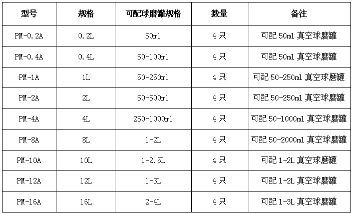 半圆配罐参考