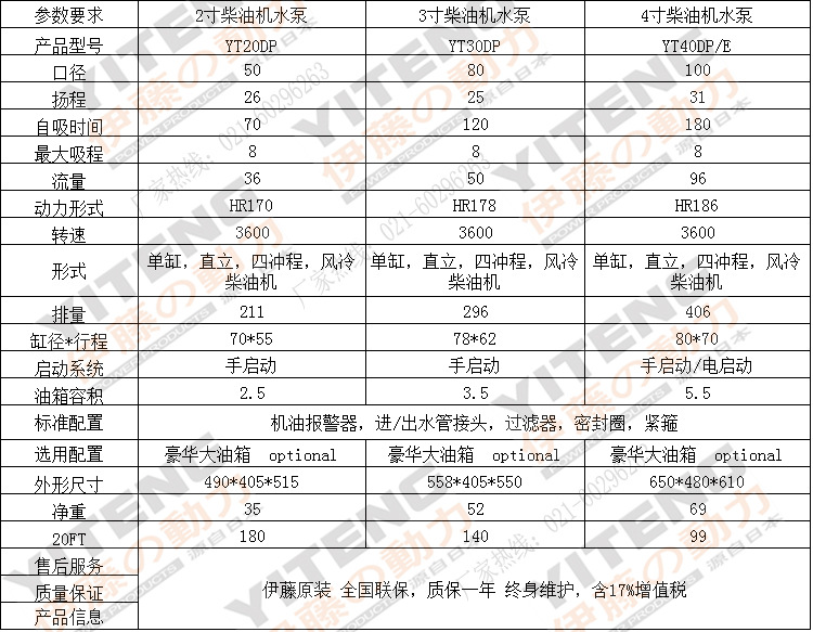 柴油水泵参数