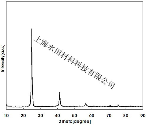 润滑材料高纯六方氮化硼片