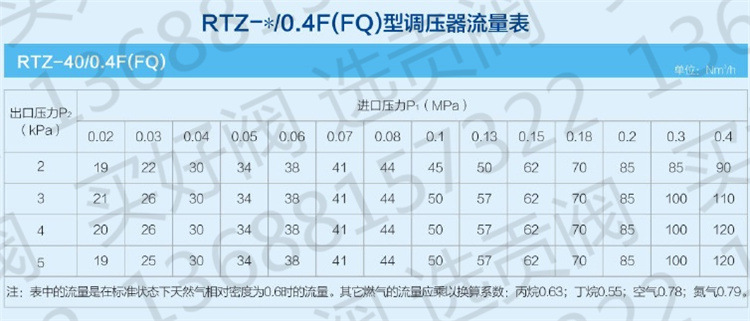 RTZ-40燃氣調壓器