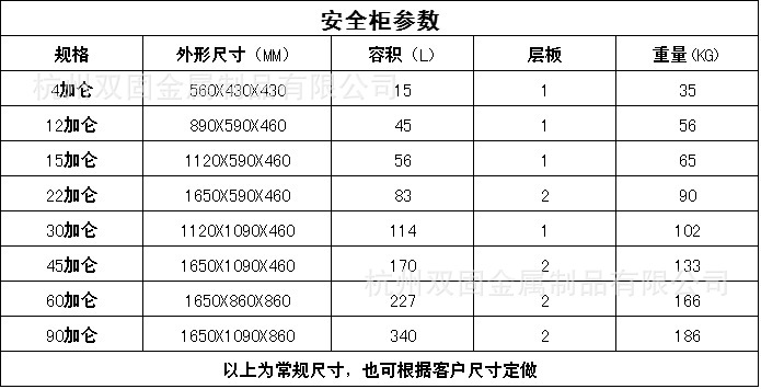 安全櫃參數