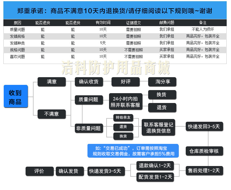 退换货示意图加JK水印211-2