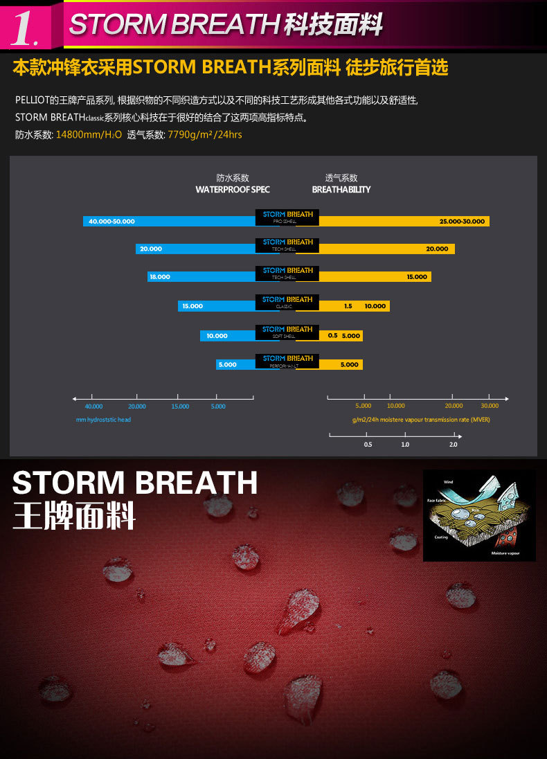 两件套保暖运动外套