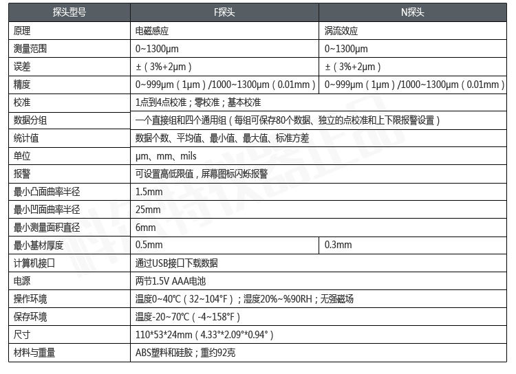 宇问涂层测厚仪_05