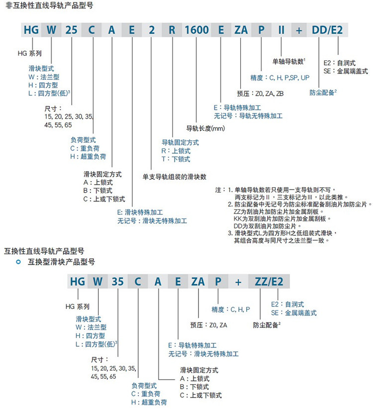 上銀hiwin非互換型直線導軌產品型號