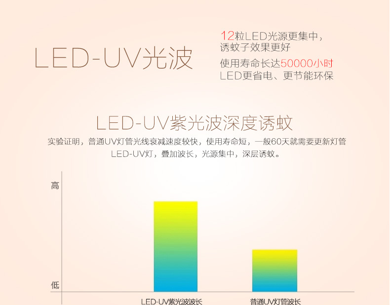 润家宝---灭蚊灯---1_08