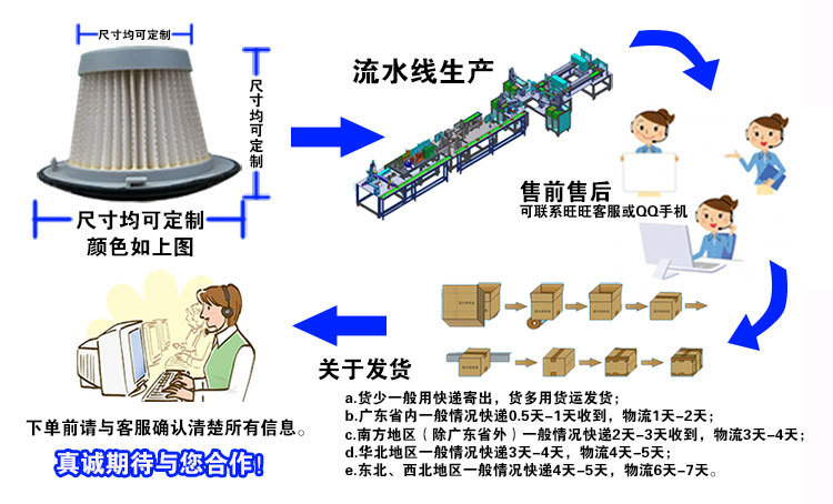 吸尘器滤芯生产到发货的流程图