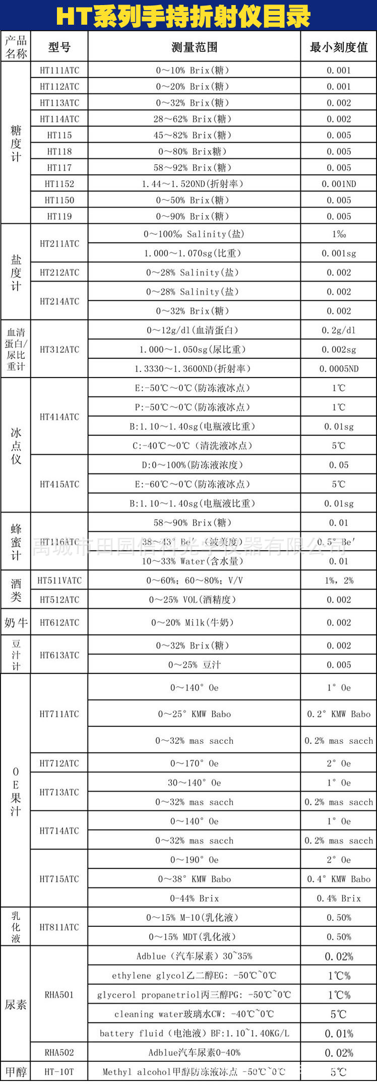 06田园信科手持折射仪目录