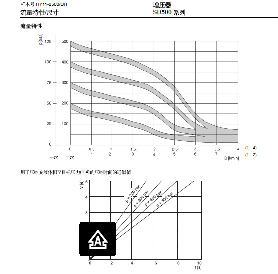 SD500A06V 2