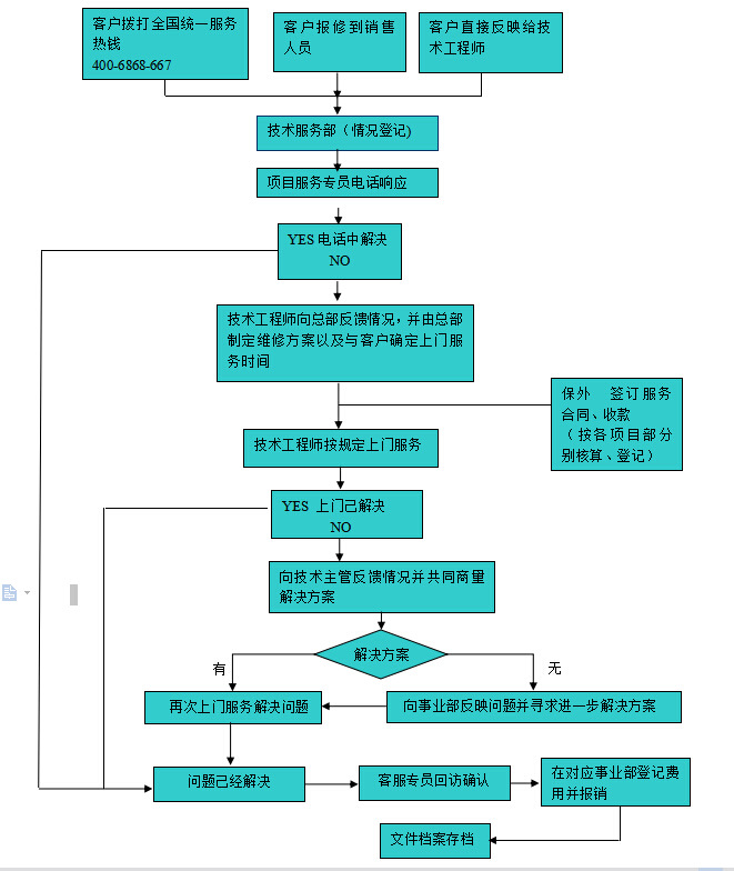 售后流程图（大）