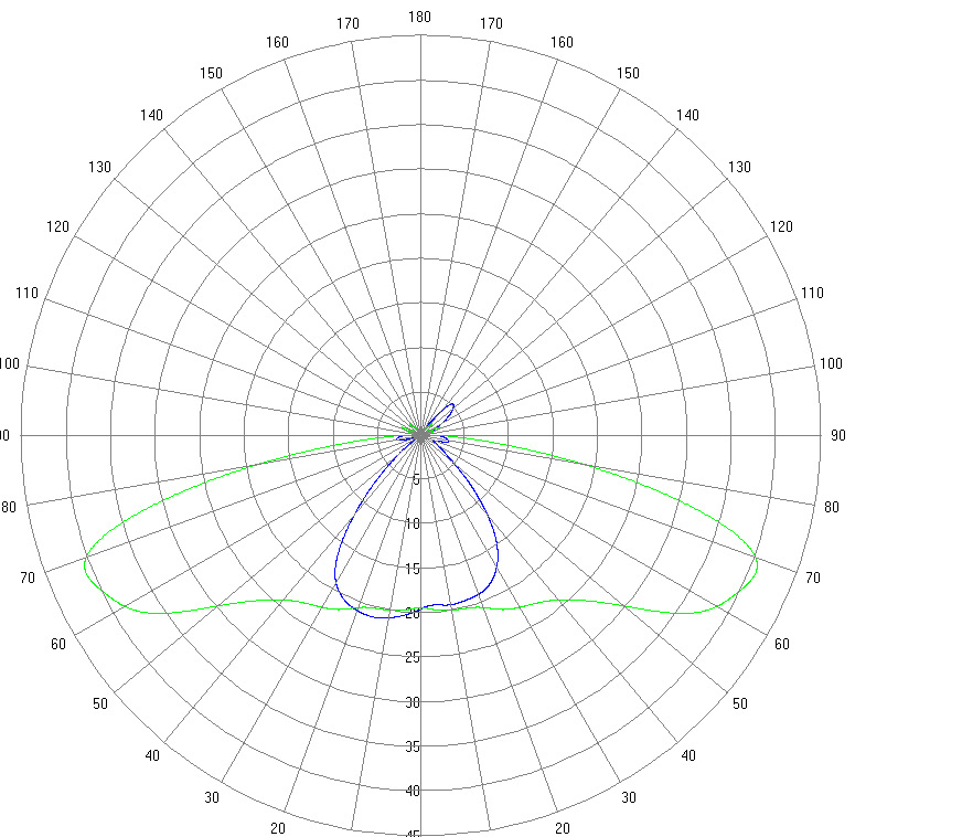 公模小珠3-10曲线