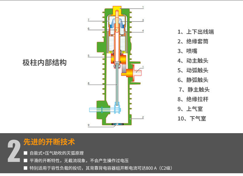 ABBHD4六氟化硫断路器结构