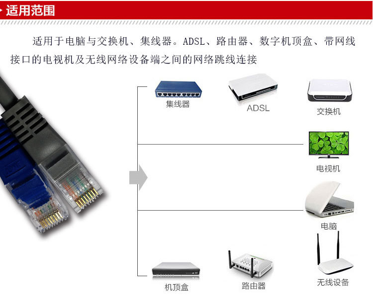 超五类网络跳线1米_03