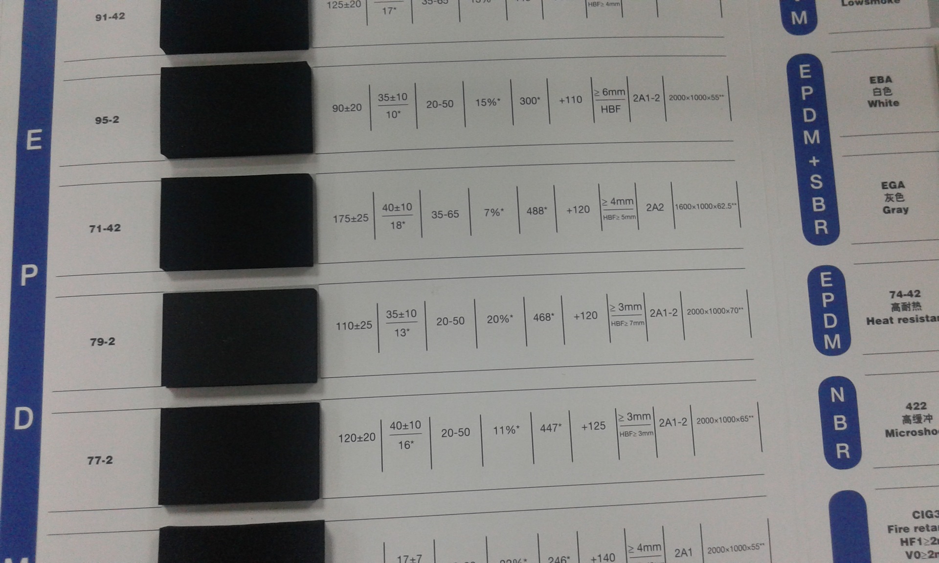 井上瑞普低VO 汽车专用 76-0泡棉