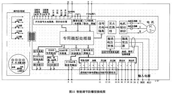 多回转智能调节防爆型接线原理图