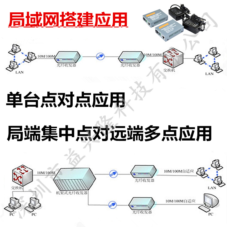 10局域网搭建