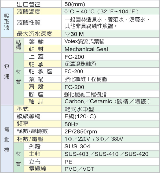 D材质规格表