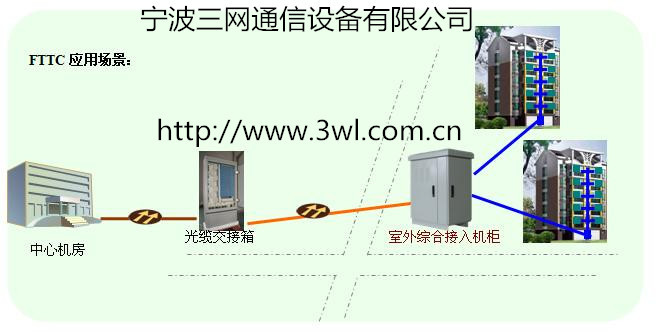 FTTC综合图1-1