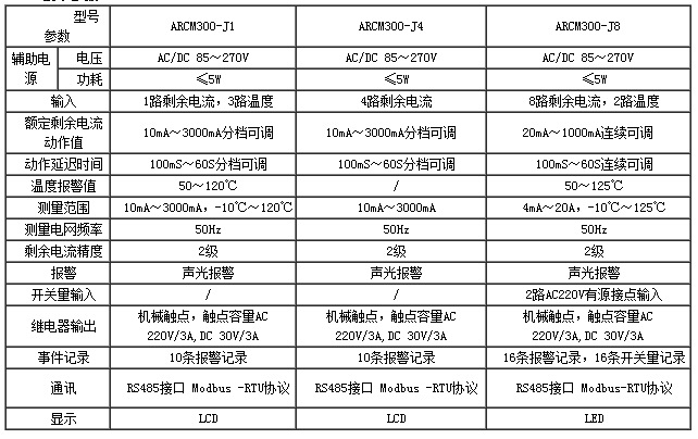 安科瑞火灾探测器ARCM200BL-J1电气火灾主机