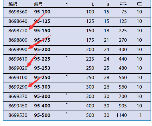 62019���������ȴ��7698720/8698990/8699020