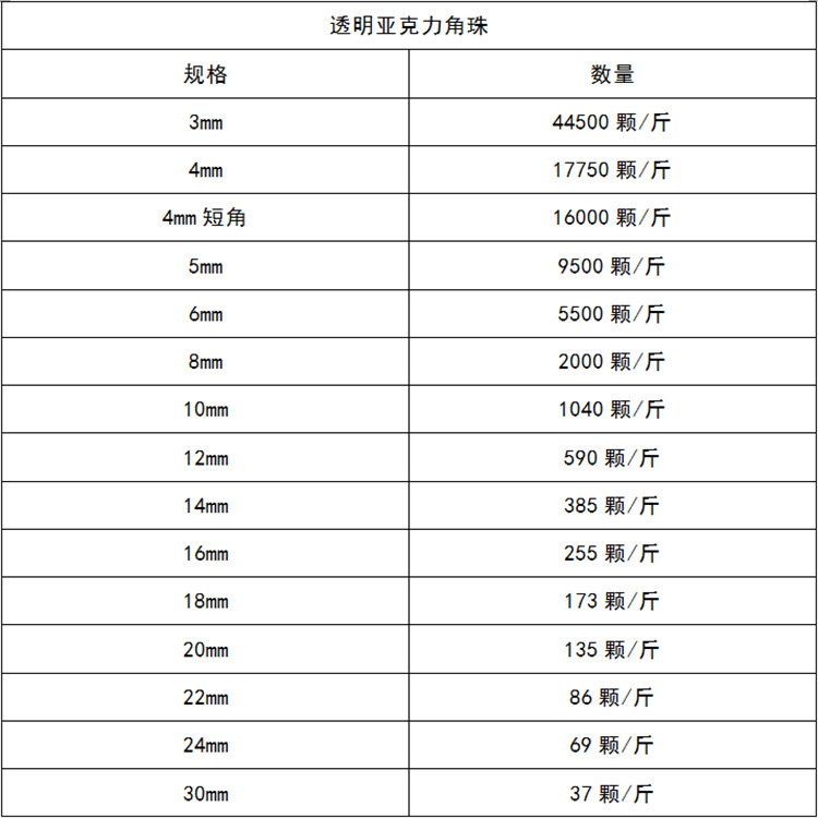 透明亚克力角珠