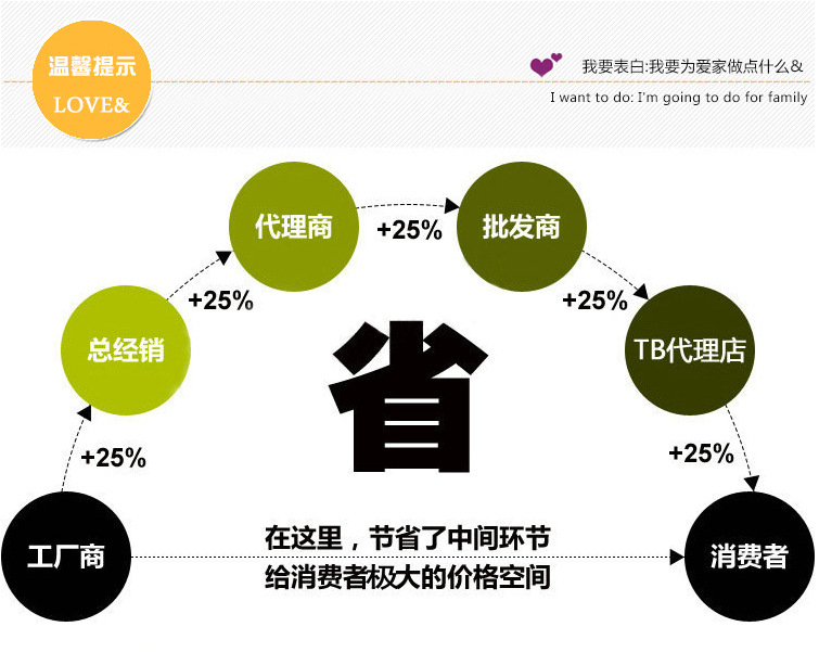 溫馨提醒