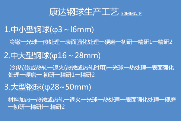 201550MM以下钢球生产工艺